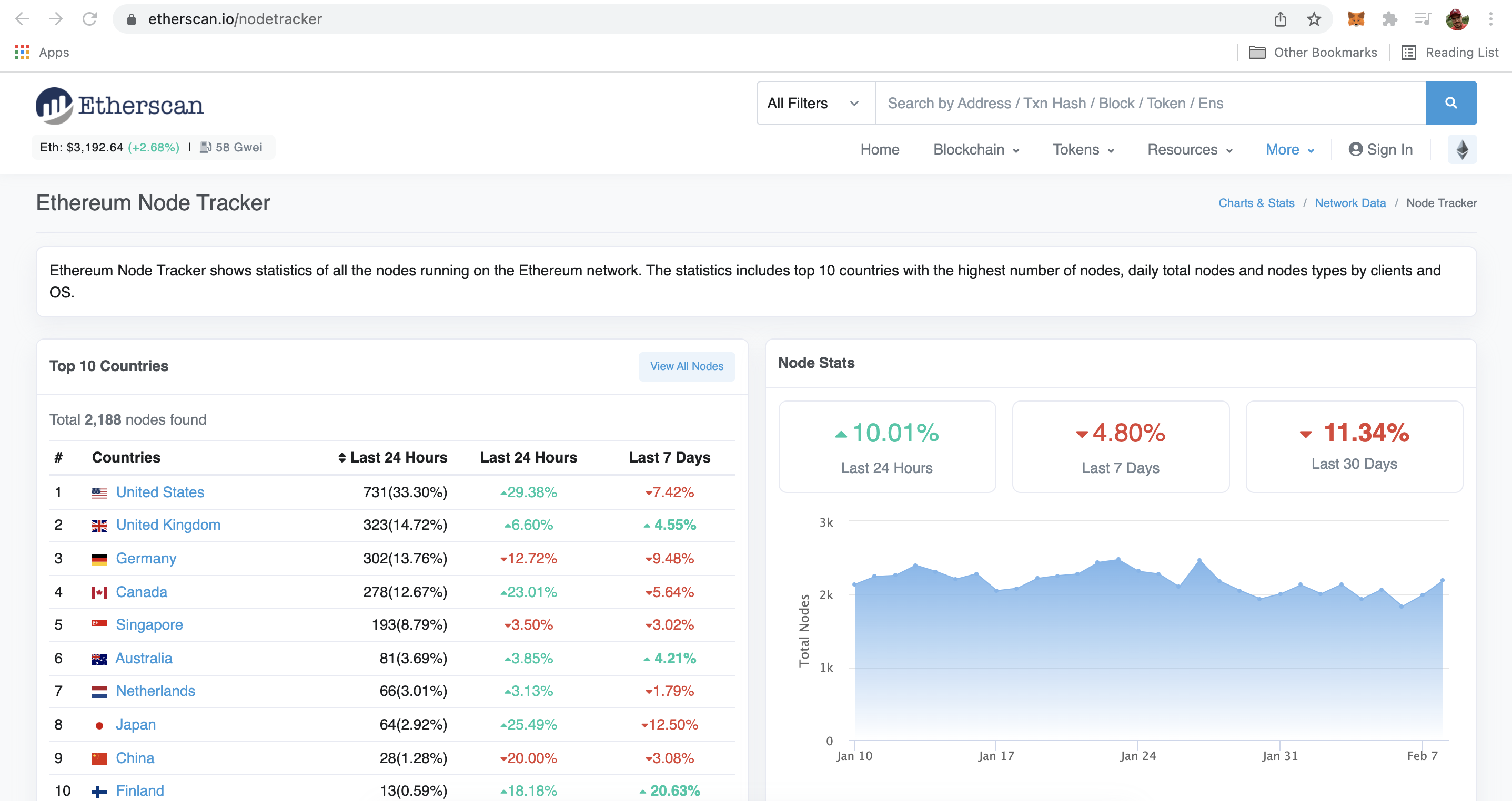 Ethereum Node Tracker